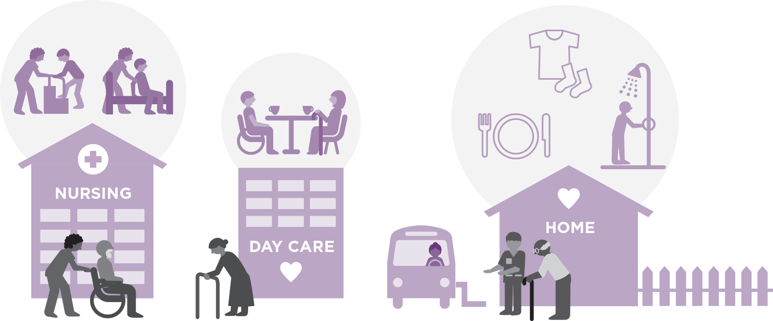 illustration of long term care services