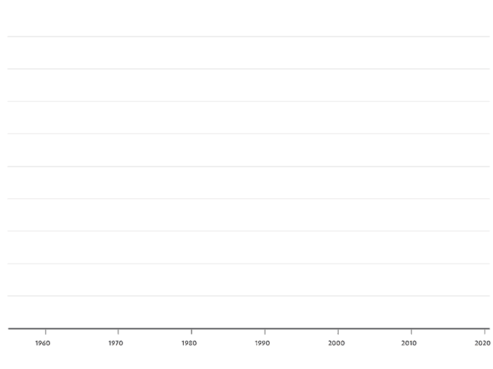 chart showing global ocean heat rise